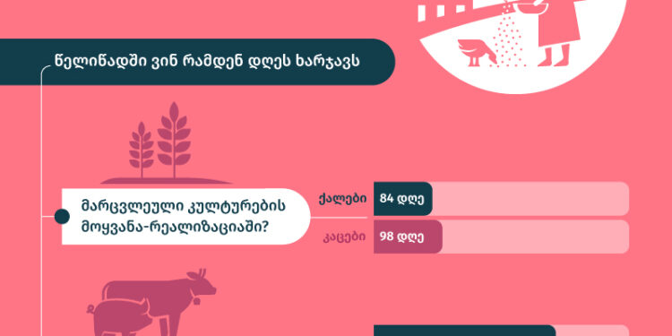 15 ოქტომბერი — სოფლად მცხოვრები ქალების დღეა