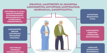 ხანდაზმულთა  მიმართ ძალადობის შესახებ ცნობიერების ამაღლების მსოფლიო დღე