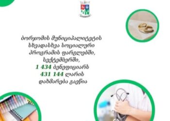 ბორჯომის მუნიციპალიტეტმა სექტემბერში 1434 ბენეფიციარს 431144 ლარის დახმარება გაუწია