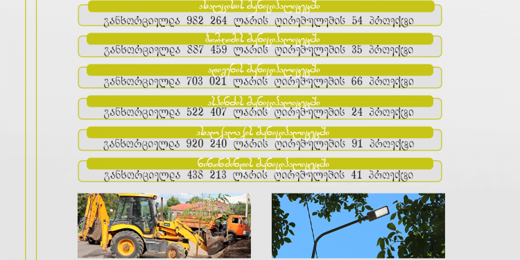 «სოფლის მხარდაჭერის პროექტები» სამცხე-ჯავახეთში