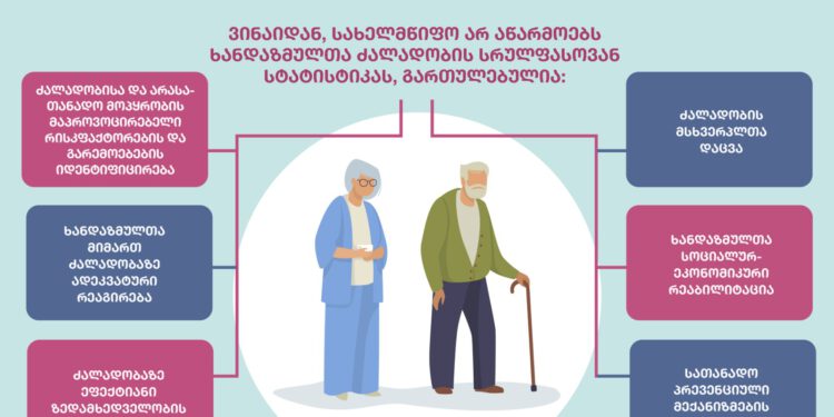 ხანდაზმულთა  მიმართ ძალადობის შესახებ ცნობიერების ამაღლების მსოფლიო დღე